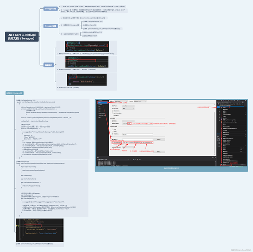 php编写webapi技巧_若安在 40 秒内创建一个Net Core Web API