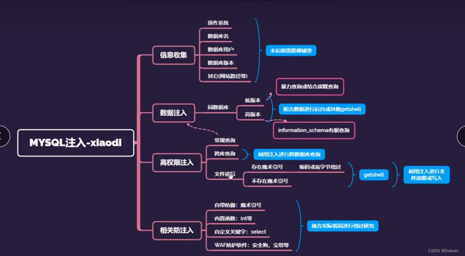 phplaravel破绽技巧_浅析PHP框架Laravel最新SQL注入马脚