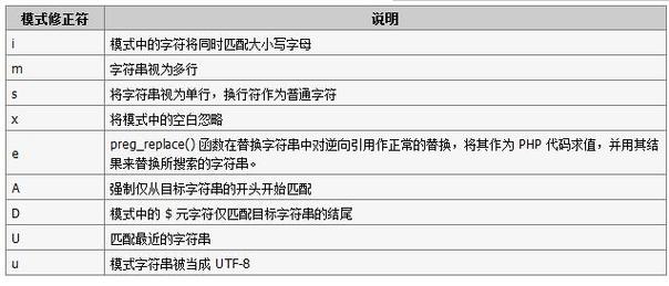 php邮箱法式技巧_PHP 邮箱正则表达式