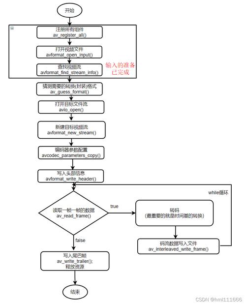 phpqtfaststart技巧_第二节 ffmpeg的编译和调试