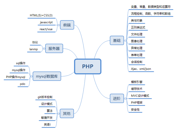 隐形转发php技巧_干货具体解析MPLS转发事理