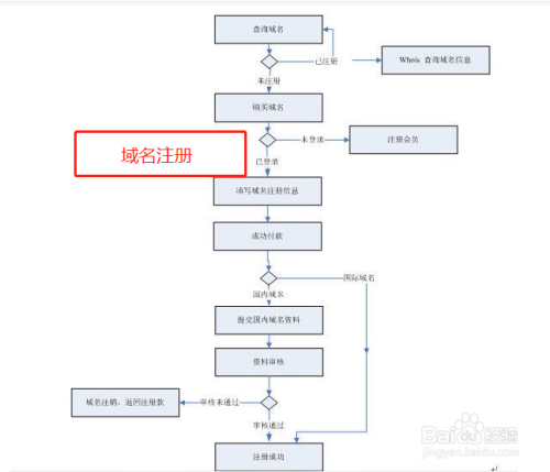 php建站biz技巧_若何建立一个网站 解读网站的构建过程