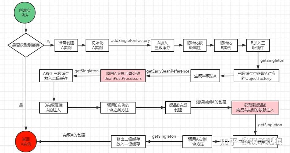 php注解注入技巧_你真的理解 Spring 框架中的注解注入吗