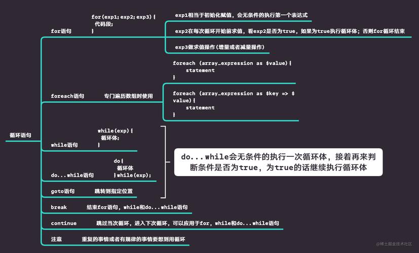 php省略停止技巧_小白教你PHP