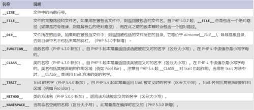 phpintshort技巧_PHP成长史PHP52 到 PHP56 中新增的功能详解