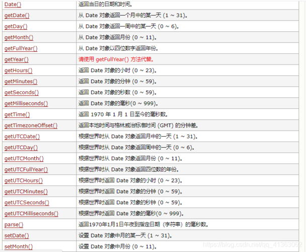 phpdateg技巧_PHP date 函数
