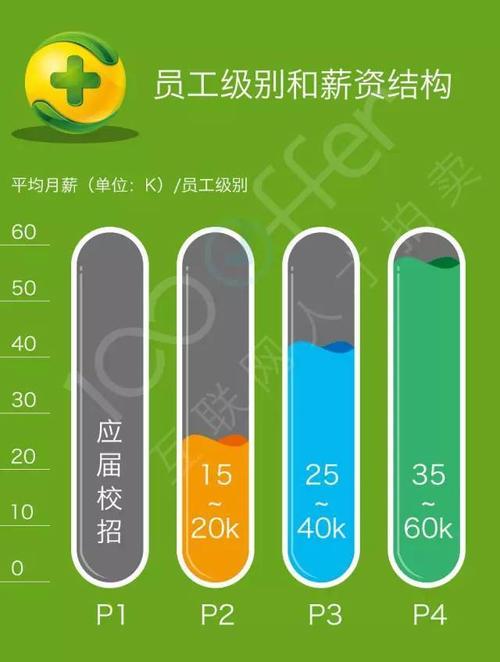 360奇虎php技巧_大年夜数据美团 去哪儿 奇虎360独角兽公司技能薪资分析