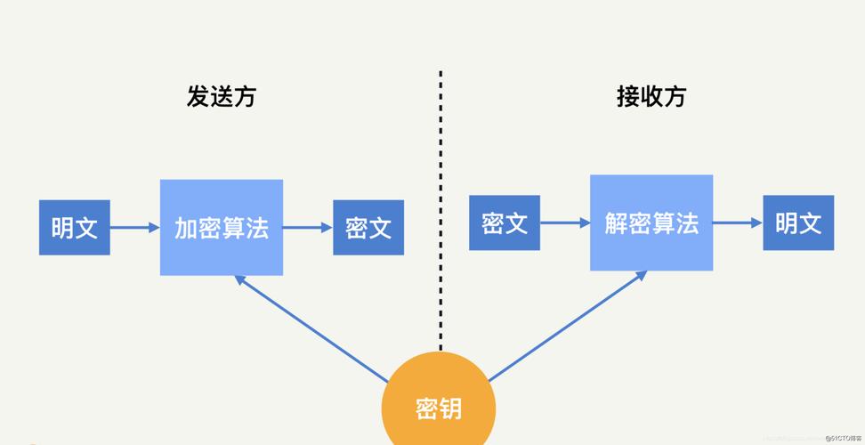 phpbcrypt加密技巧_密码学系列之bcrypt加密算法详解