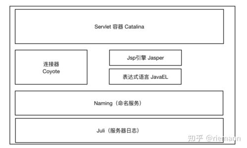 phptomcat并发技巧_理解架构设计远远不足一文拆解 Tomcat 高并发事理与机能调优
