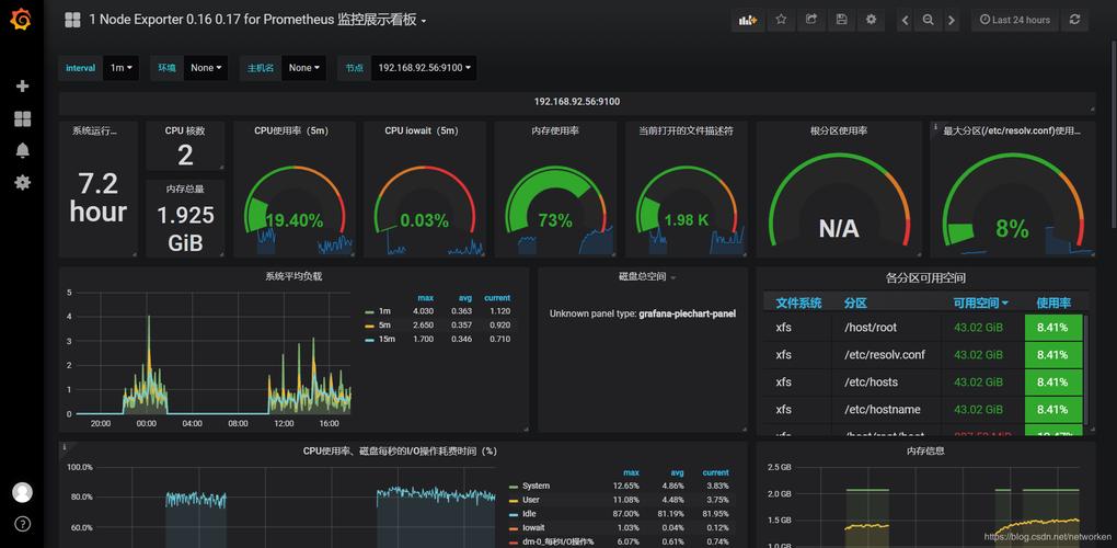 php监控qps技巧_彻底搞懂监控系统运用Prometheus Grafana搭建完应用监控系统