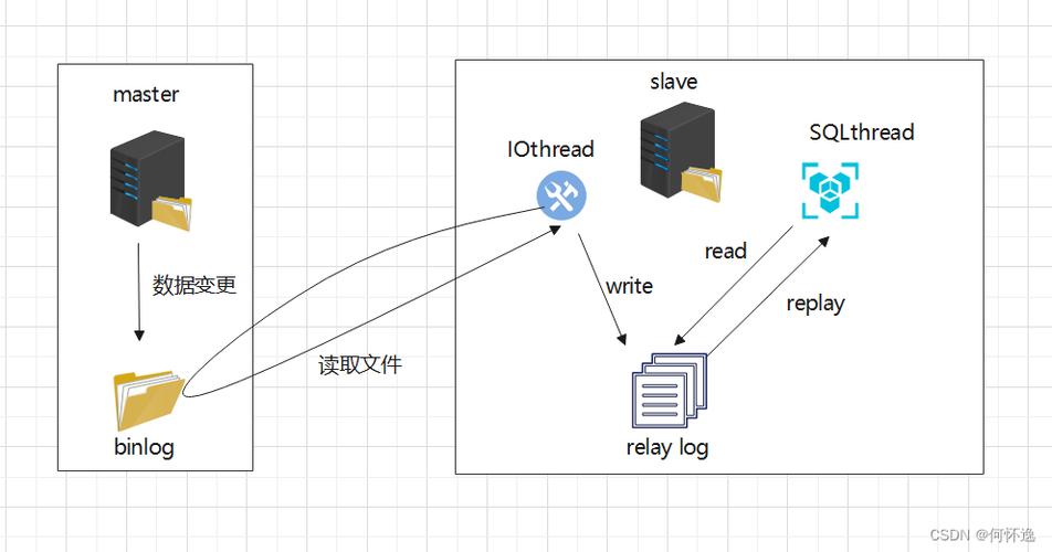 softphppackage技巧_MySQL 单机双机主从同步复制备份设备