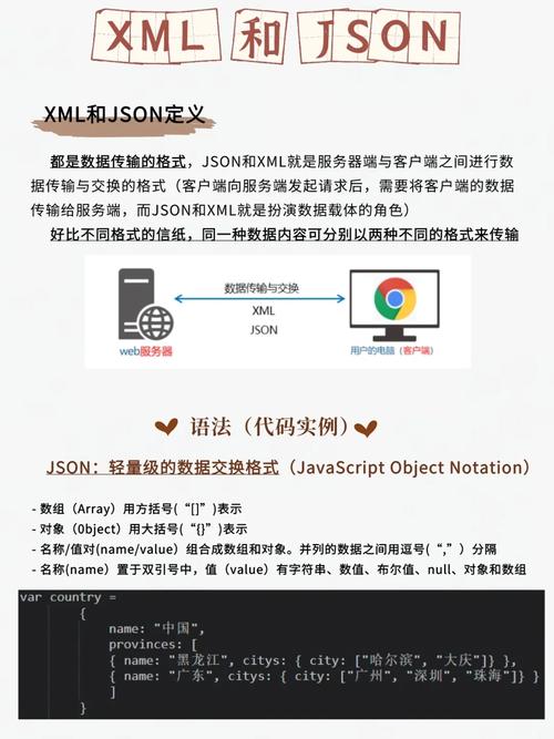 cphpjson技巧_PHP JSON