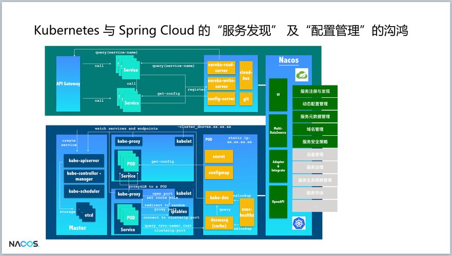 php和nacos技巧_Nacos 阿里开源设备中央