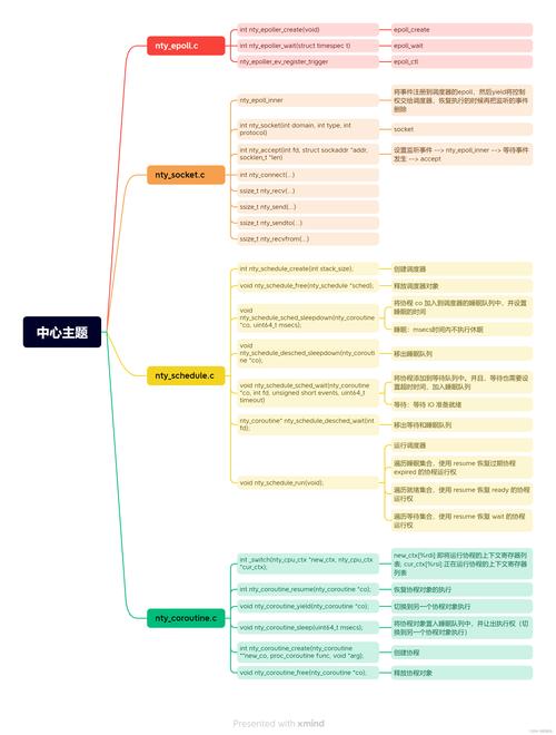 PHPyield函数技巧_PHP yield 分析以及协程的实现超具体版