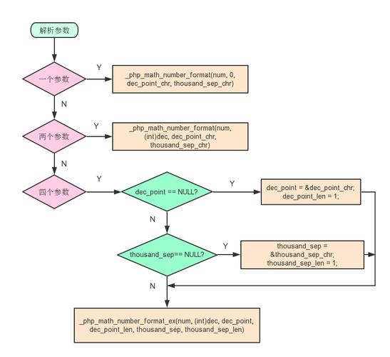 php点名随机技巧_PHP函数shuffle取数组若干个随机元素的方法及实例分析