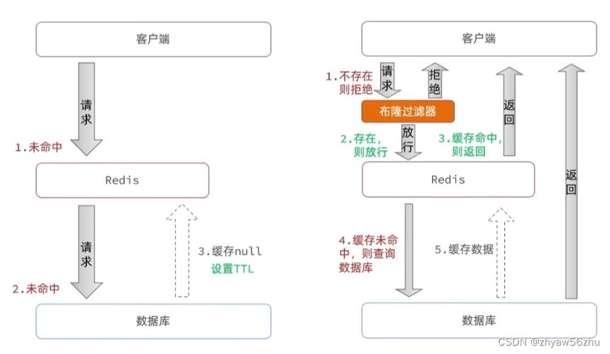 phpredis插件技巧_玩转WordPress上的数据库缓存插件Redis Object Cache