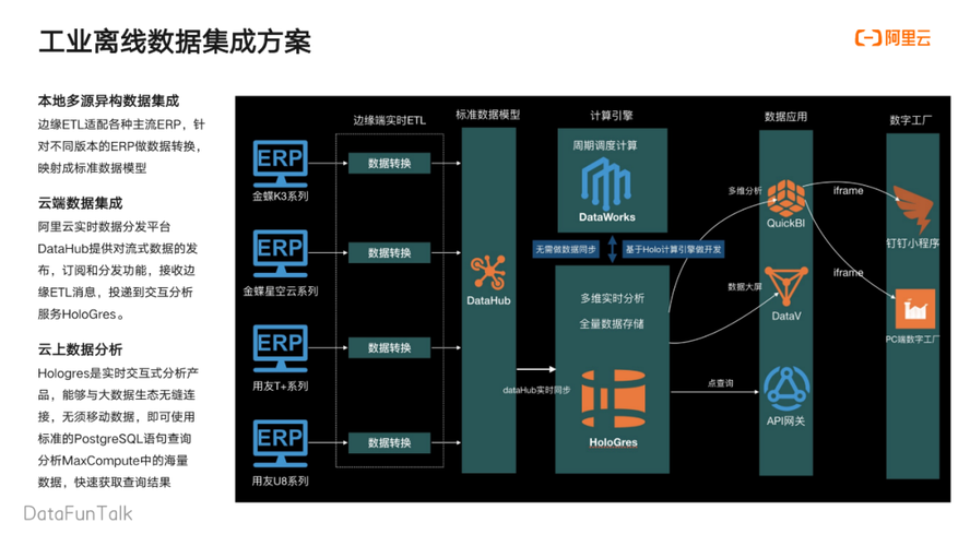 php实现bigmap技巧_开源深度进修库BigDL在阿里云EMapReduce上实践