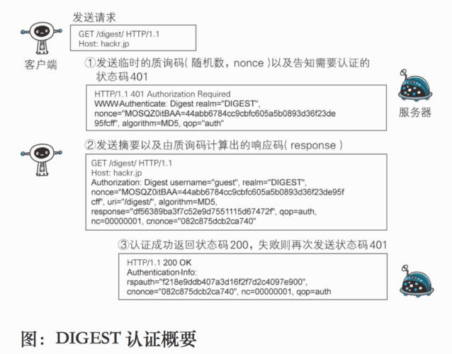 php接入cas技巧_基于springsecurityjwt与casserver53对接
