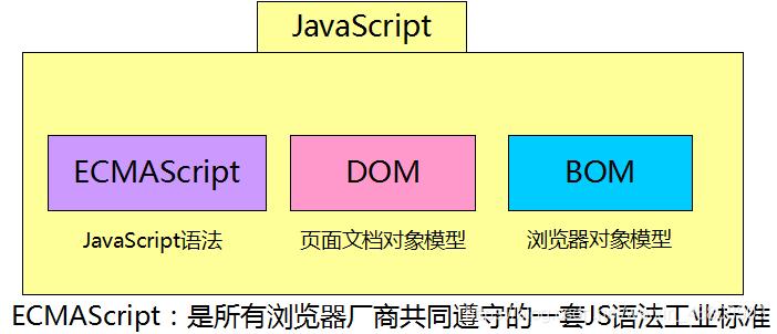 phpnodejswebsokcet技巧_Nodejs WebSocket简单介绍及示例 第一章
