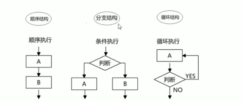 phpforin技巧_Lua10节控制结构for
