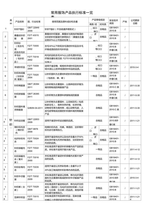 袖马php技巧_速卖通服饰行业标准