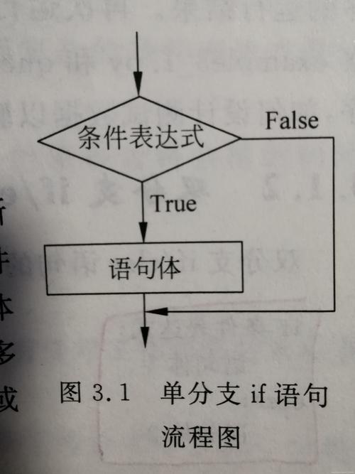 phpif简技巧_PHP轨范员从入门到佛系第十一弹IfElse 语句