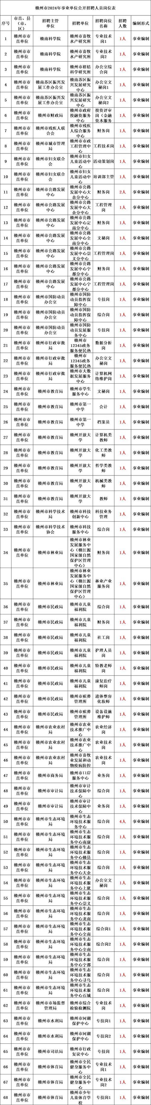 海南php待遇技巧_2022年海南海口市招聘事业单位人员通知书记一