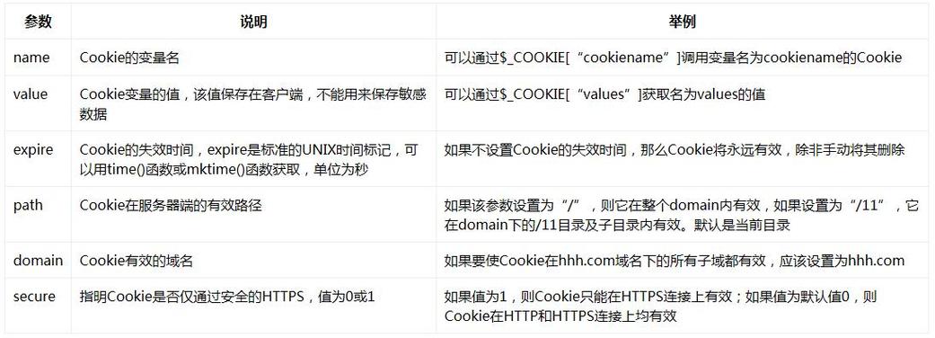 phpcookieuv技巧_进阶对短信验证码发送次数的限制你用PHP是若何实现的。