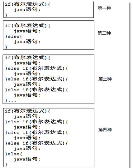 phpifif技巧_PHP IfElse 语句