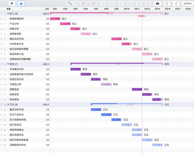php甘特图插件技巧_甘特图的最具体做法带完成率显示