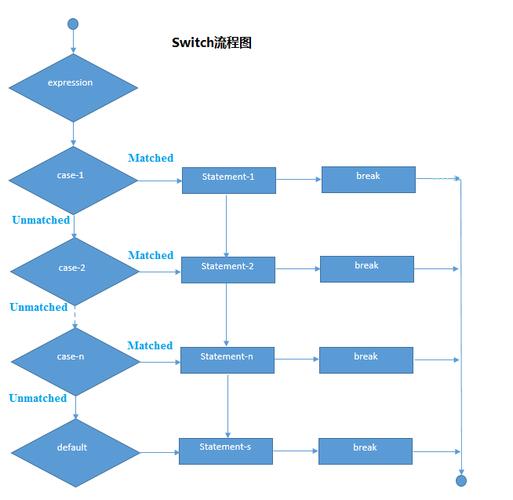 phpswitchheader技巧_php文件上传实例