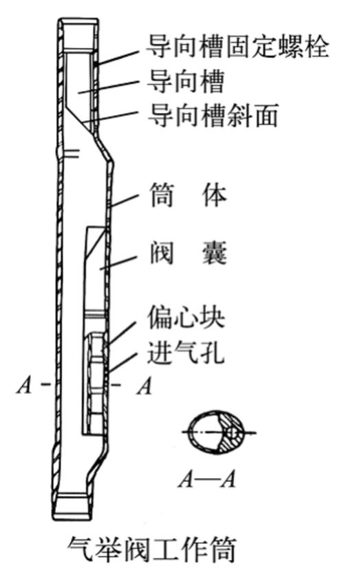 宁波PHP液压技巧_西北油田研制气举阀防砂装配解难题