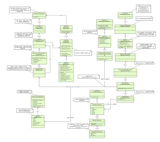 phpxmlnssharepoint技巧_Spring 框架之 AOP 事理深度剖析|CSDN 博文精选