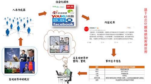 phpapidocument技巧_以虎嗅网4W文章的文本挖掘为例展现数据分析的一整套流程