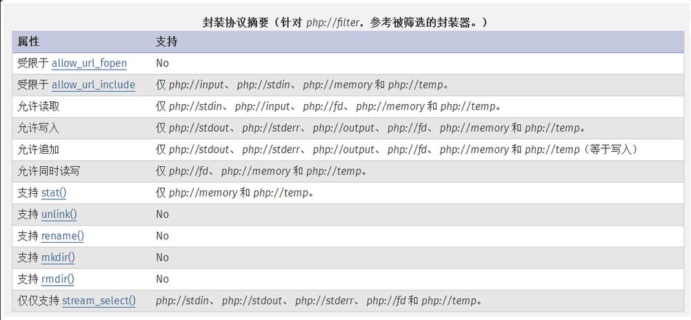 phperrortype技巧_记一次PHP的Invalid binding type问题