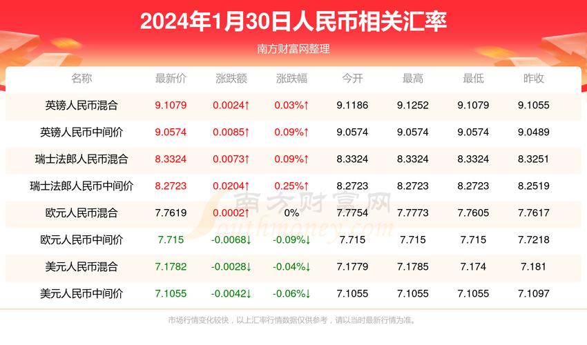 PHP2242技巧_1澳门元兑换公民币的最新汇率为若干澳门元兑公民币汇率查询