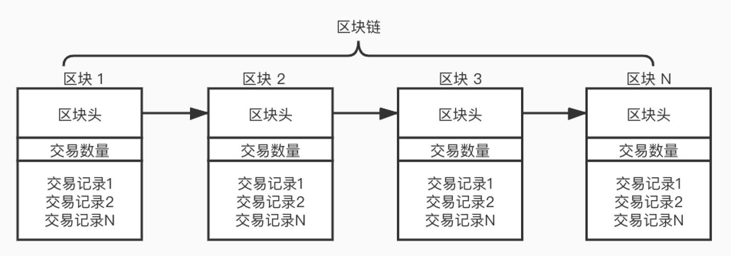 php距离源码技巧_PHP也能实现区块链根本结构篇