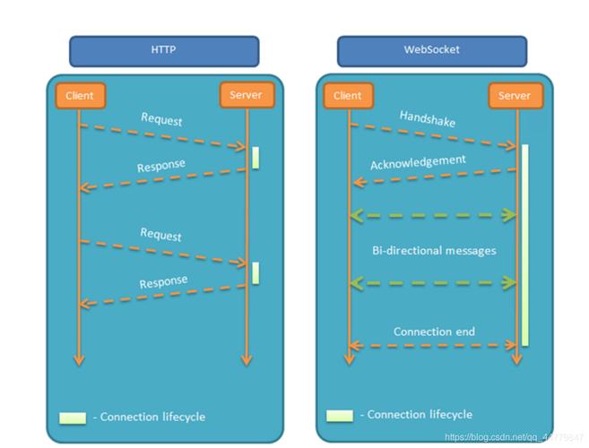 phpsocket分包技巧_WebSocket探秘