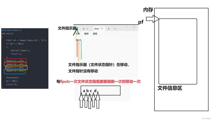 php指针说话技巧_10分钟掌握C措辞指针