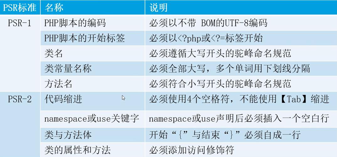 php进修指引技巧_PHP 措辞指引倾向的灯塔