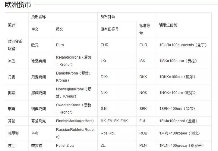 外汇代码php技巧_外贸人最常用的网站查询对象汇总