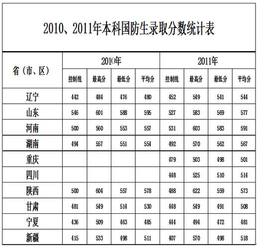 西电php技巧_揭秘│你究竟是若何被西电录取的附2016部分批次录取分数线及查询办法