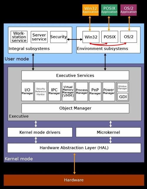win和php技巧_网站做事器选择Windows VS Linux