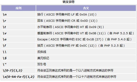 php里面resource技巧_PHP8入门指南数据类型