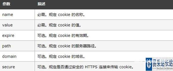 phpsetcookie消除技巧_JSP Cookie 处理