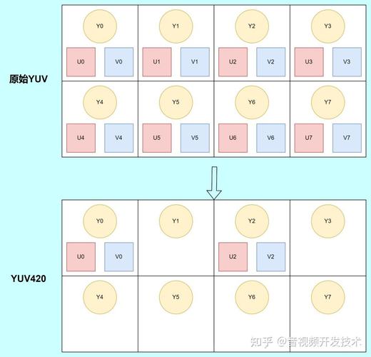 av图片php技巧_图像处理 YUV图像处理入门5
