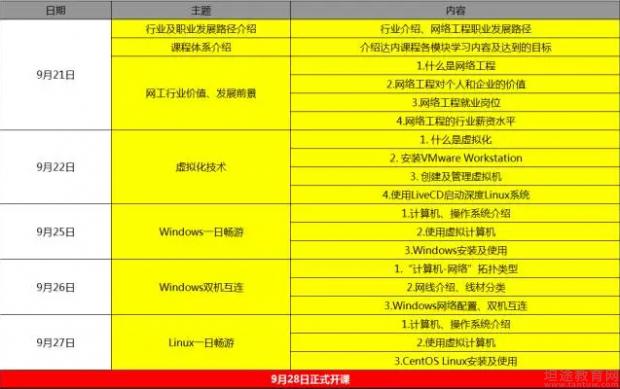 php工程培训技巧_PHP培训课程内容都有哪些PHP培训哪些内容