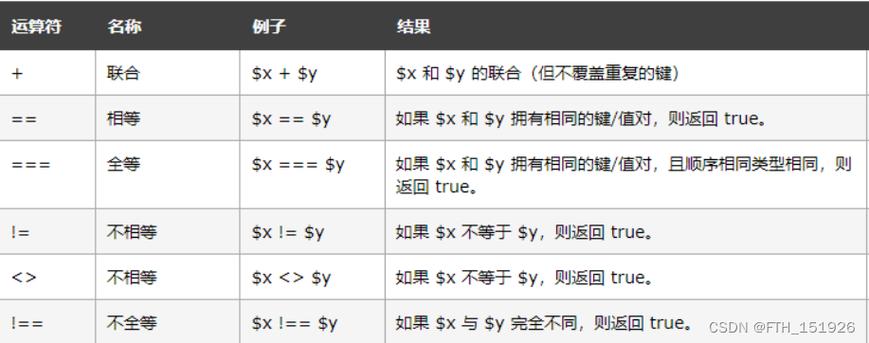 php递减语句技巧_PHP运算符常识点整理