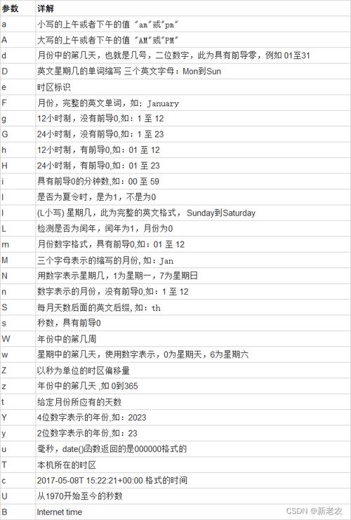 php礼拜断定技巧_PHP date 函数