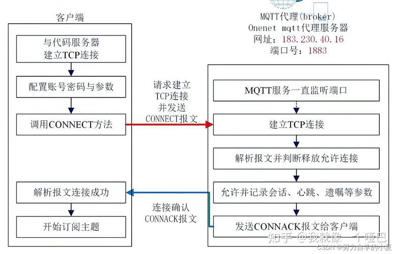 mqttphpjson技巧_RS485电表集中采集器电表数据解析MQTT协议json格式